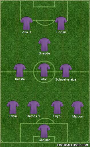 Dream Team Formation 2019