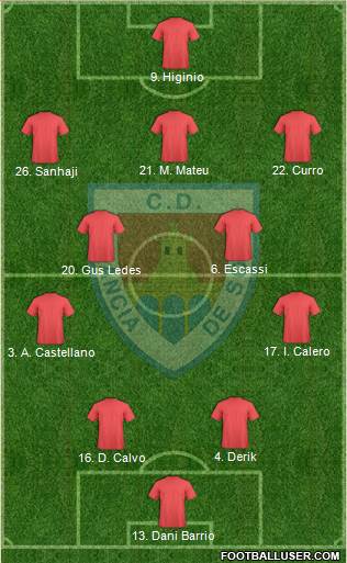 C.D. Numancia S.A.D. Formation 2019