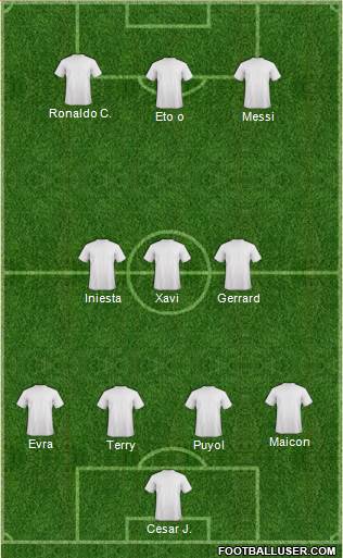 Dream Team Formation 2019