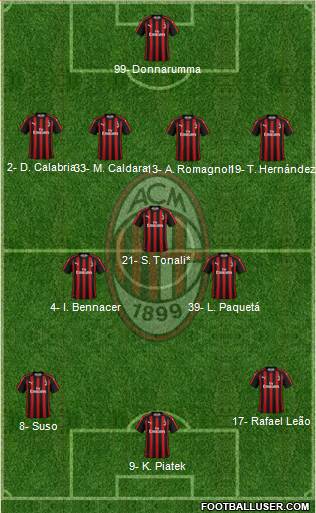 A.C. Milan Formation 2019