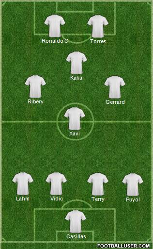 Dream Team Formation 2019