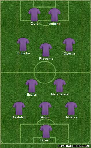 Dream Team Formation 2019