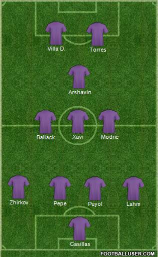 Dream Team Formation 2019