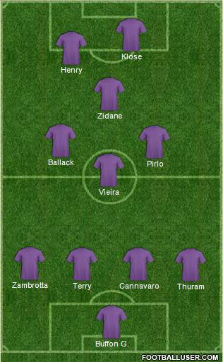 Dream Team Formation 2019