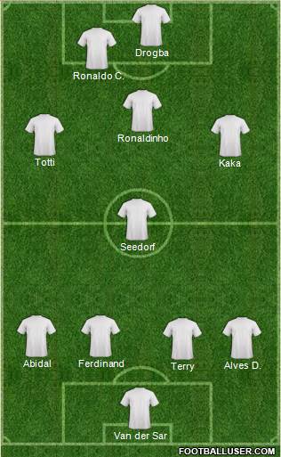 Dream Team Formation 2019
