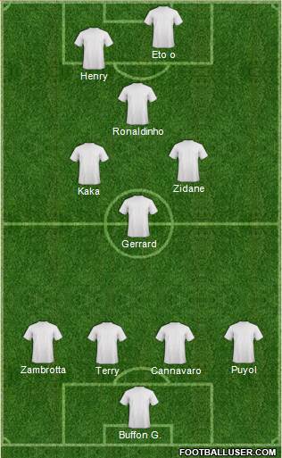 Dream Team Formation 2019