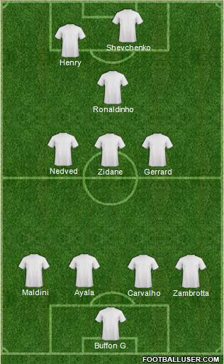 Dream Team Formation 2019