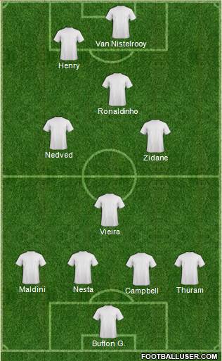 Dream Team Formation 2019
