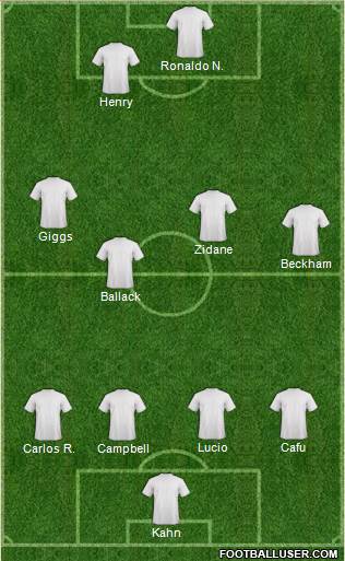 Dream Team Formation 2019