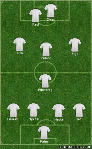 Dream Team Formation 2019