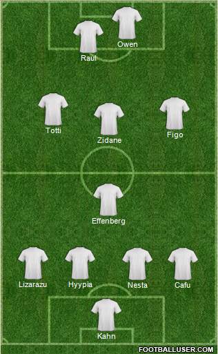 Dream Team Formation 2019