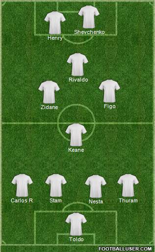 Dream Team Formation 2019