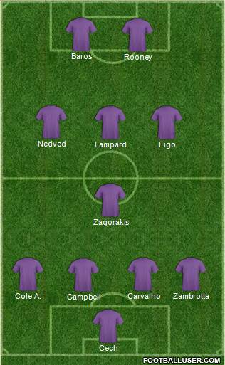 Dream Team Formation 2019