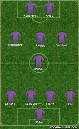 Dream Team Formation 2019