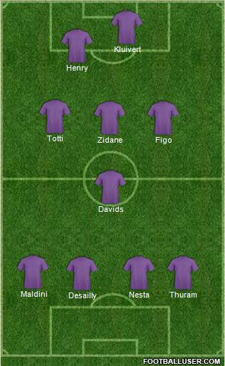 Dream Team Formation 2019