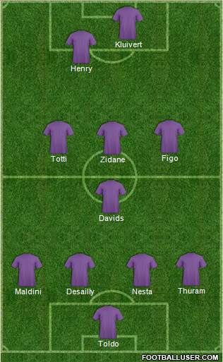 Dream Team Formation 2019