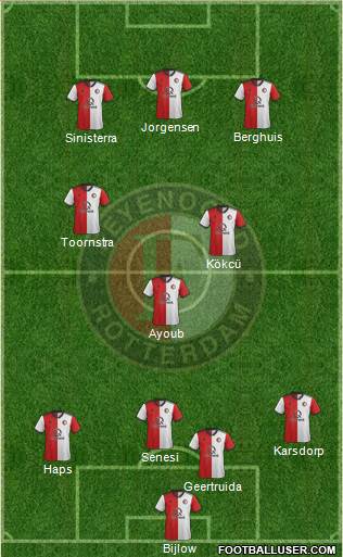 Feyenoord Formation 2019