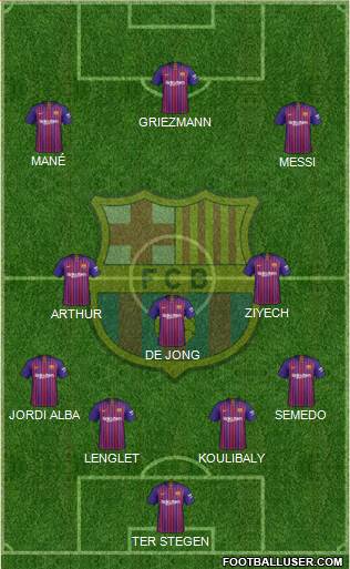 F.C. Barcelona Formation 2019