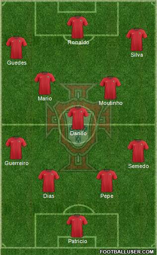 Portugal Formation 2019