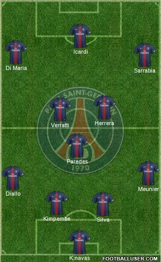 Paris Saint-Germain Formation 2019