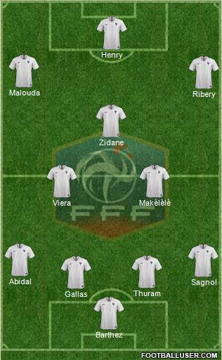 France Formation 2019