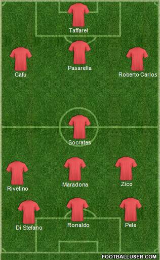 Dream Team Formation 2019