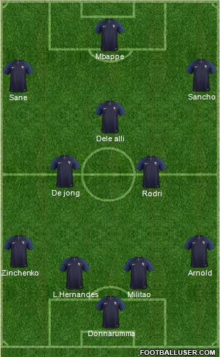 Dream Team Formation 2019