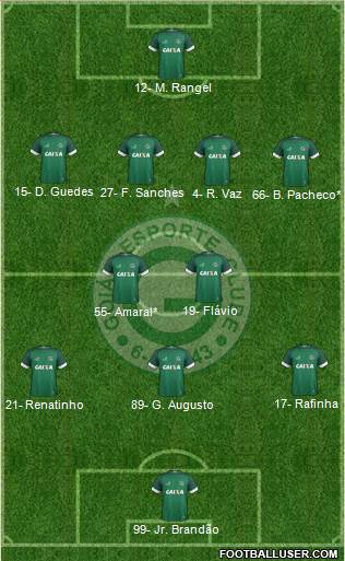 Goiás EC Formation 2019