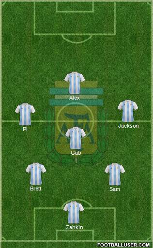 Argentina Formation 2019