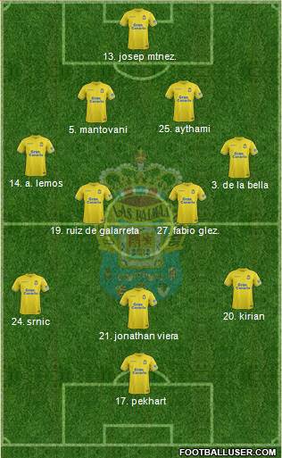 U.D. Las Palmas S.A.D. Formation 2019