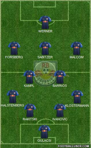 RasenBallsport Leipzig Formation 2019