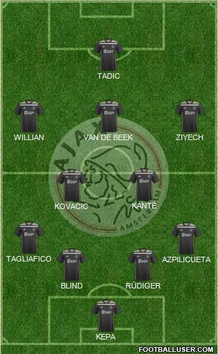 AFC Ajax Formation 2019