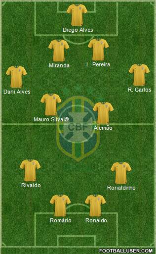 Brazil Formation 2019
