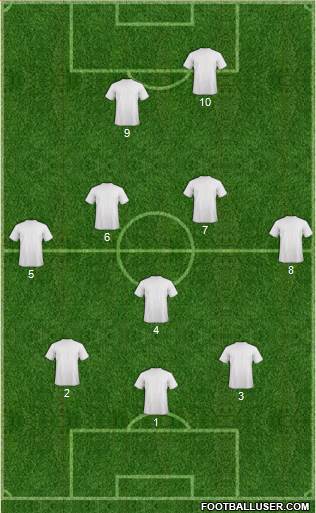 Dream Team Formation 2019