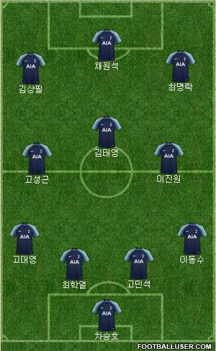 Tottenham Hotspur Formation 2019