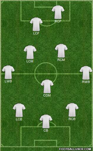 Dream Team Formation 2019