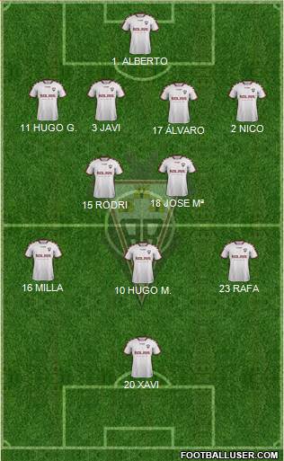 Albacete B., S.A.D. Formation 2019