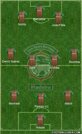 Clube Sport Marítimo - SAD 3-4-3 football formation