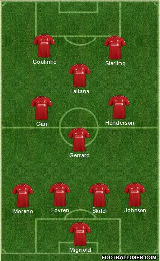 Liverpool Formation 2019