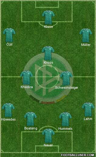 Germany Formation 2019