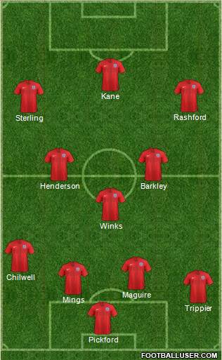 England Formation 2019