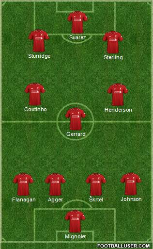 Liverpool Formation 2019