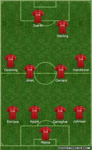 Liverpool Formation 2019