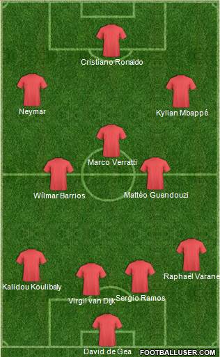 Dream Team Formation 2019