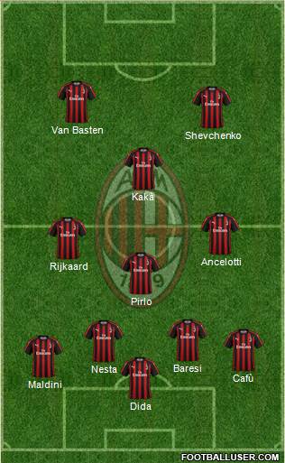 A.C. Milan Formation 2019