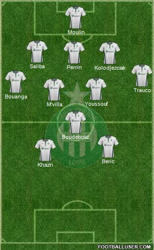 A.S. Saint-Etienne Formation 2019