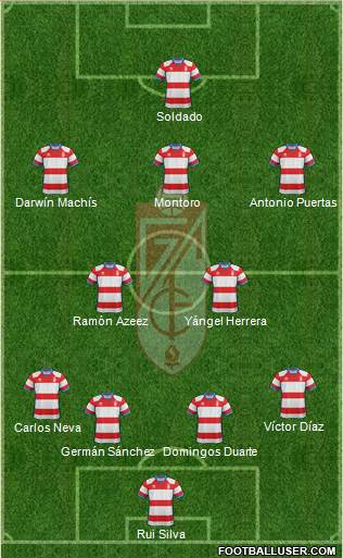 Granada C.F. Formation 2019
