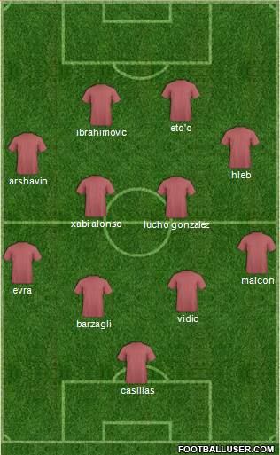 Champions League Team Formation 2019