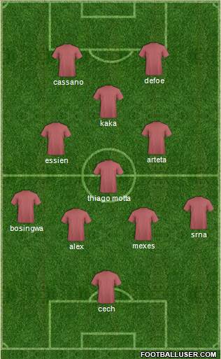 Champions League Team Formation 2019