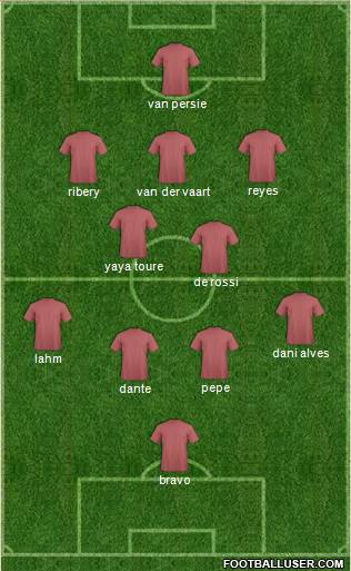 Champions League Team Formation 2019